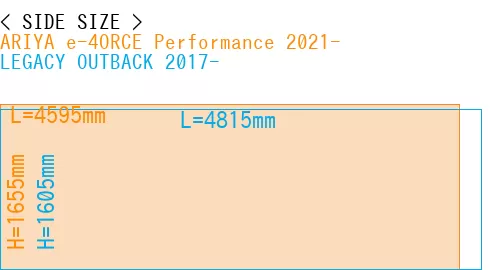 #ARIYA e-4ORCE Performance 2021- + LEGACY OUTBACK 2017-